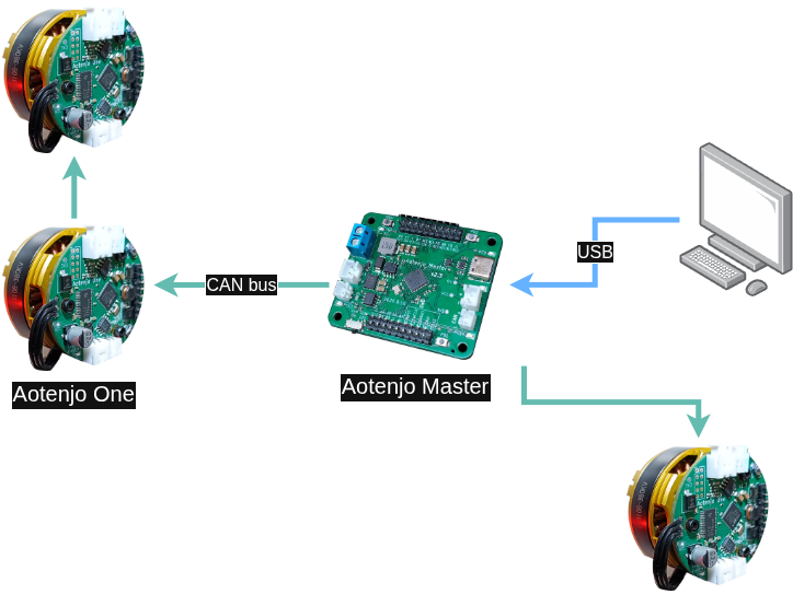 Aotenjo One v2.2