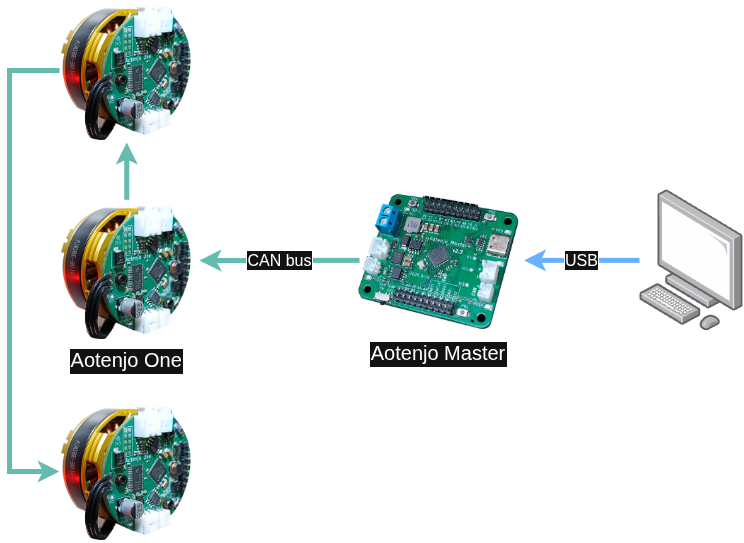 Aotenjo One v2.2