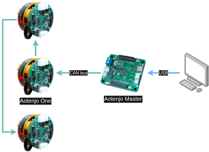 Aotenjo One v2.2